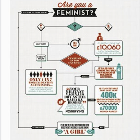 Popular misogyny: a zeitgeist – Culture Digitally